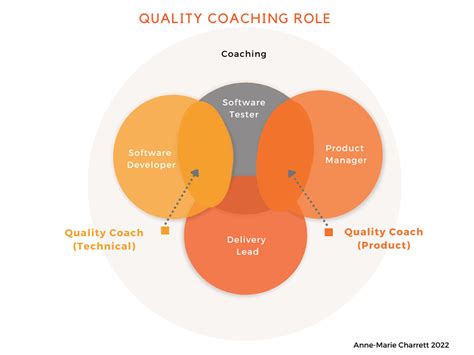 quality coach deliverys.inc
